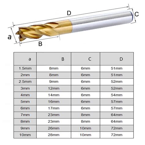 cnc machine bits|cnc bit sizes chart.